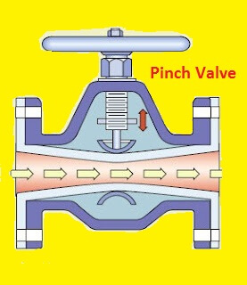 What is Pinch Valve ?