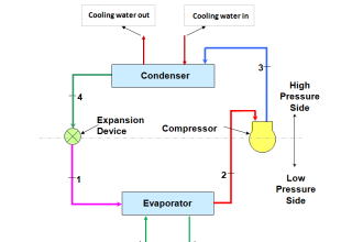 Working Principle of Water Chillers