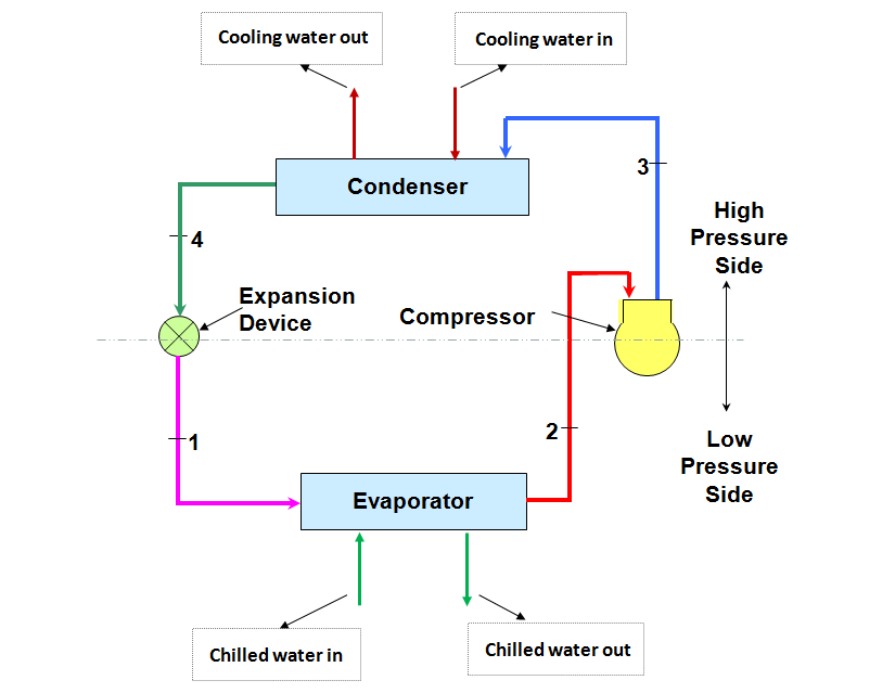 water cooled chiller diagram