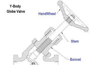 Y Body Globe Valve