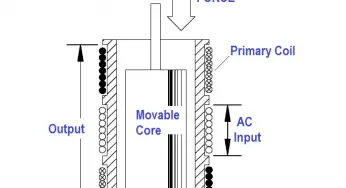Inductance Type Pressure Transducers Principle