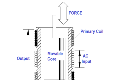 inductance transducer