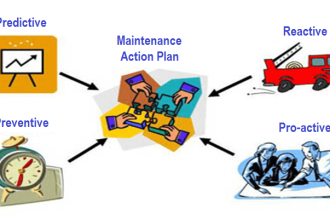 types of maintenance programs
