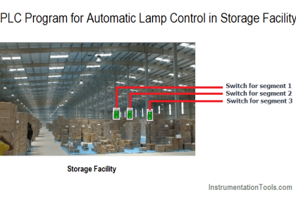 Automatic Lamp Control in Storage Facility