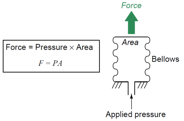 Self-balancing Pneumatic Instrument Principles - Inst Tools
