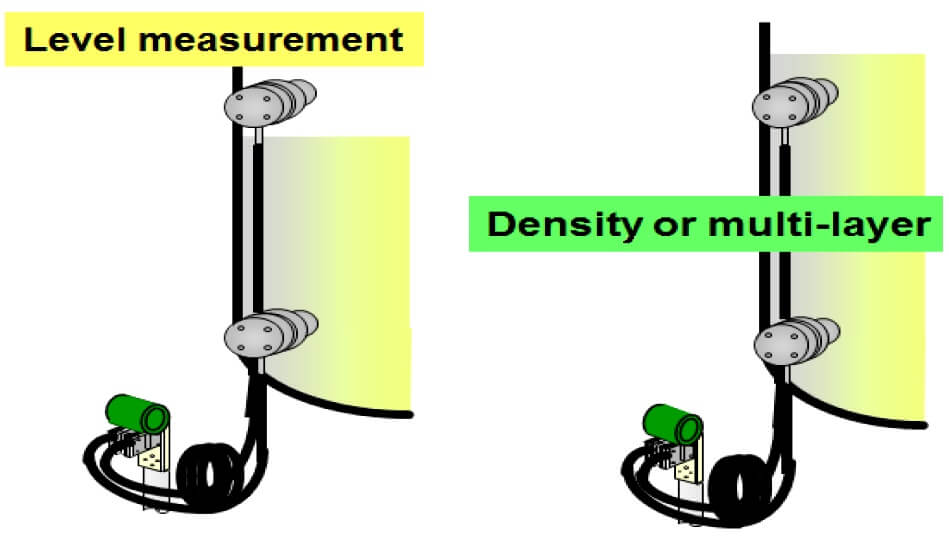 DP Level vs density measurement