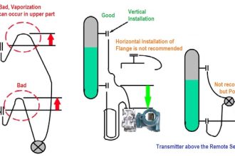 DP Transmitter Capillary arrangement