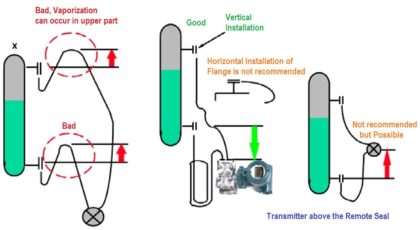 DP Transmitter Capillary arrangement