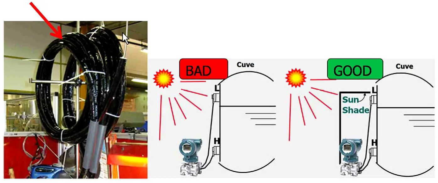 DP Transmitter capillary protection