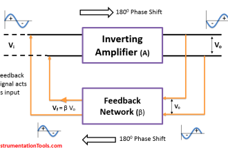 Diagram of Oscillator Circuit