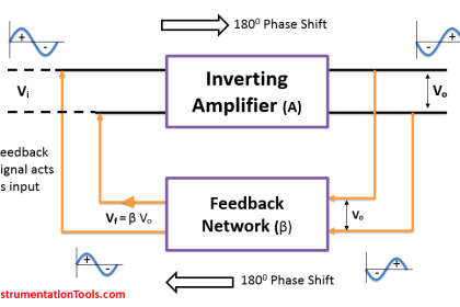 Diagram of Oscillator Circuit