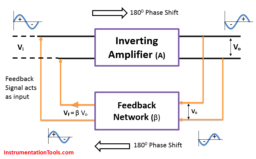 Diagram of Oscillator Circuit