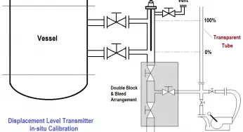 Displacer (buoyancy) Level Transmitter Principle, Limitations, Design, Installation & Calibration