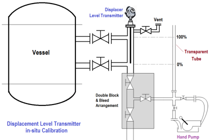 Displacement Level Transmitter in situ calibration