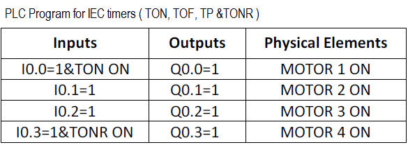 PLC Timers Example