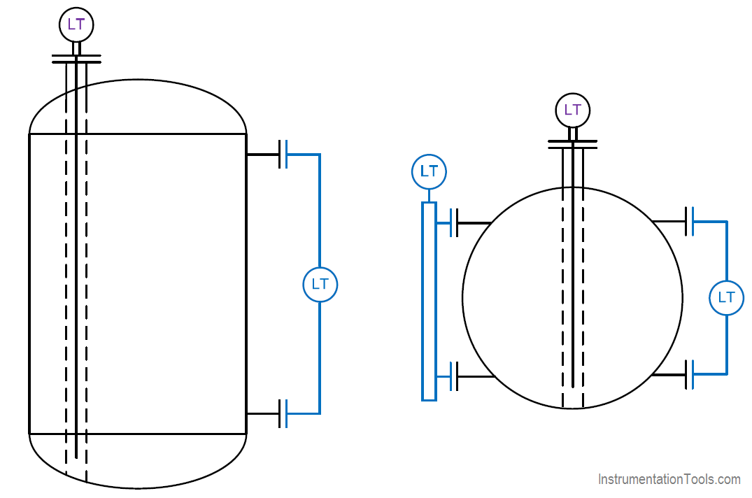 Process Instrumentation  Level Measurement  The Piping Engineering World