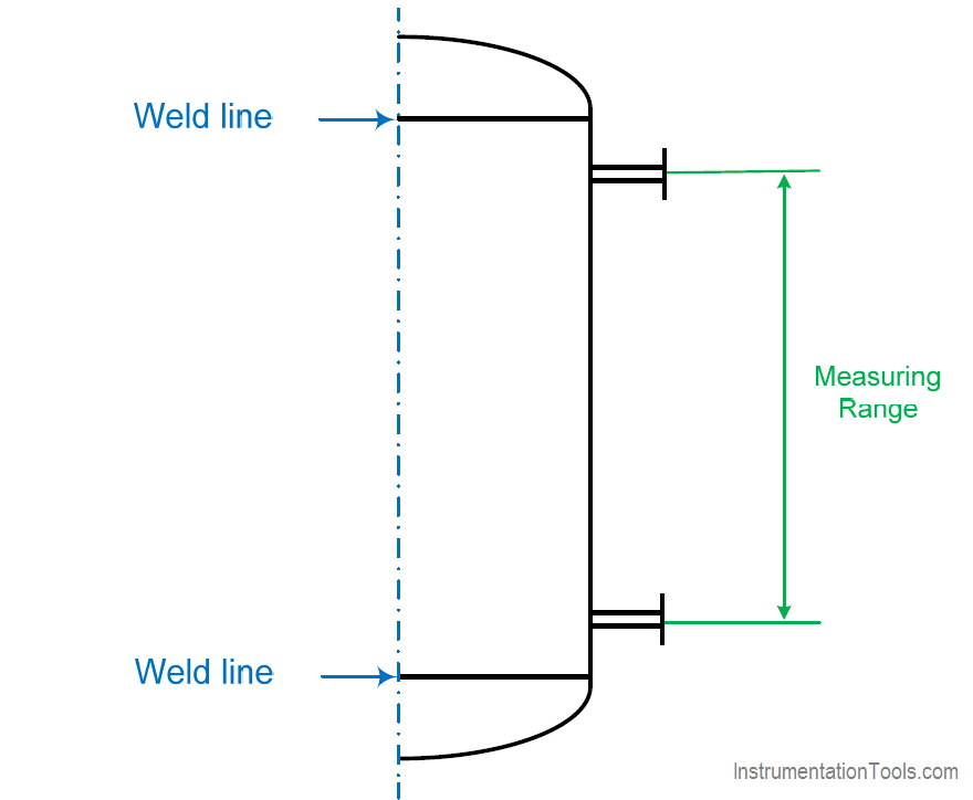 Level Sensor Range selection