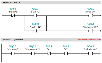 PLC Program for Automatic Bottle Rejection System