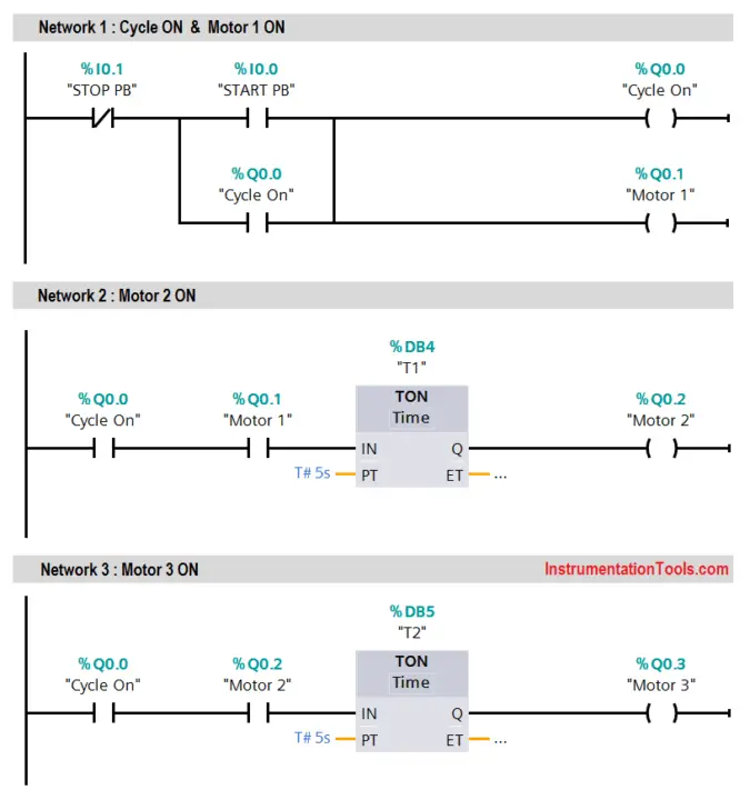 PLC Program For Sequential Motor Control - Programming