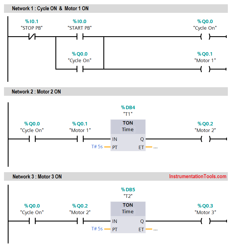 PLC Sequential Motor Control