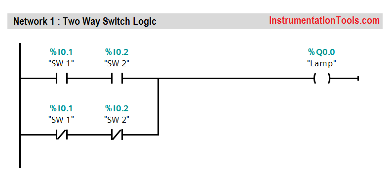 PLC Ladder Logic for Two Way Switch