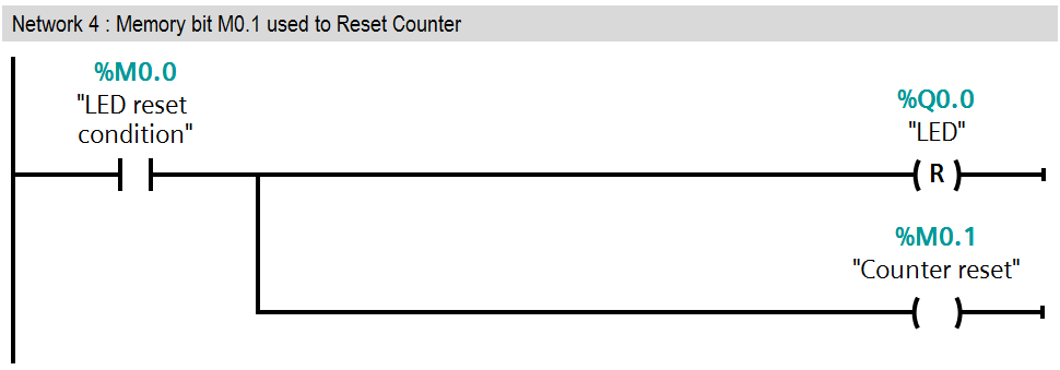 PLC Switch Output