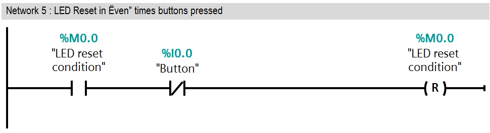 PLC Alternate Output 