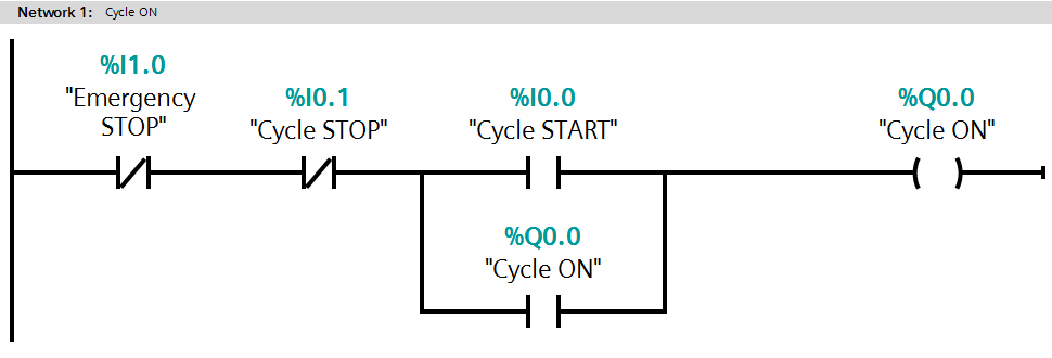 PLC Cycle ON