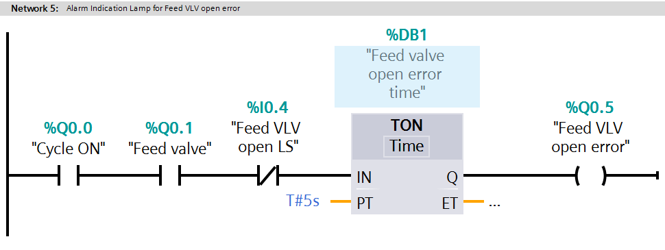 PLC Feed valve Open Error