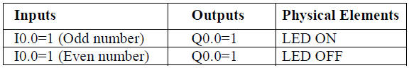 alternate output circuit