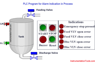 PLC Program for Alarm Indication in Process