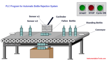 PLC Program for Automatic Bottle Rejection System