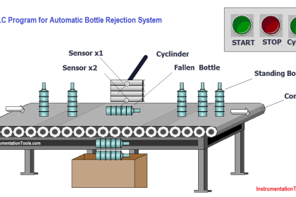 PLC Program for Automatic Bottle Rejection System