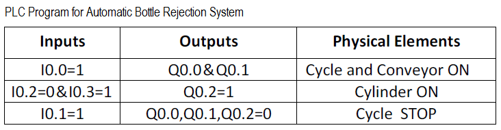 PLC Bottle System