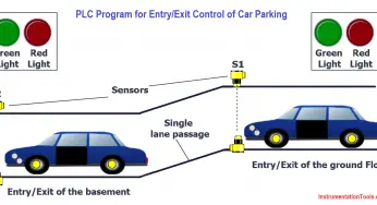 PLC Program for Entry and Exit Control of Car Parking