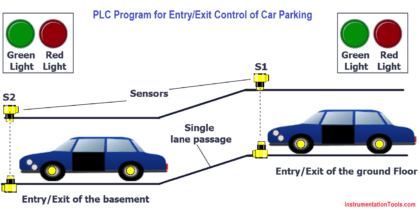 PLC Program for Car Parking