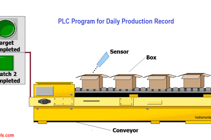 PLC Program for Daily Production Record