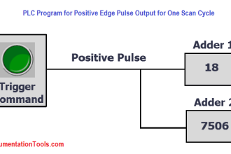 PLC Program for Positive edge pulse output for one scan cycle