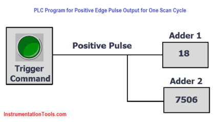 PLC Program for Positive edge pulse output for one scan cycle