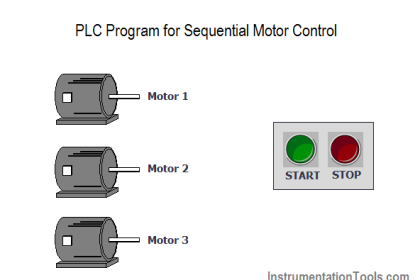 PLC Program for Sequential Motor Control