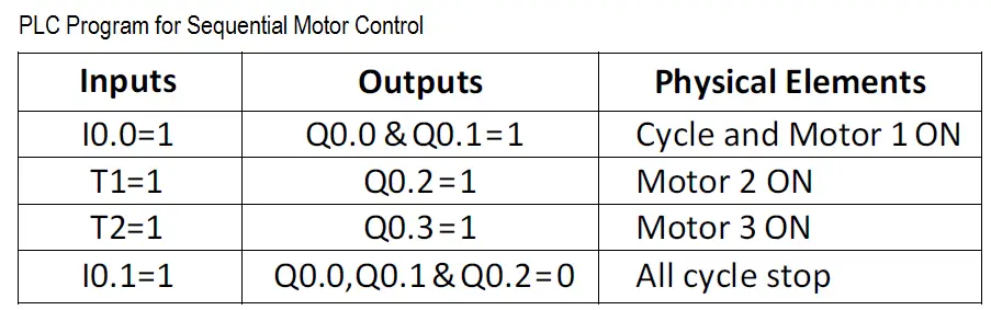 PLC Motor Programming