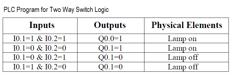 PLC Two Way Switch Logic