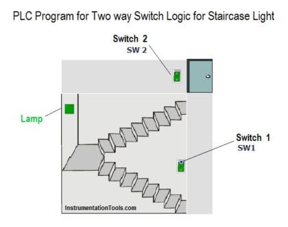 PLC Program for Two ways switch logic for staircase light