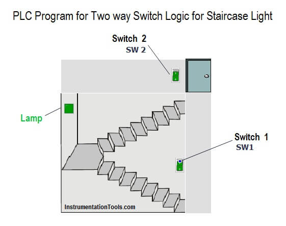 PLC Program for Two ways switch logic for staircase light