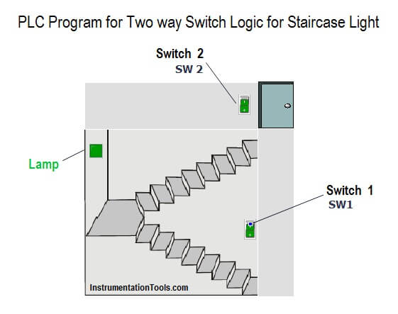 Plc Program For Two Way Switch Logic Plc Light Control