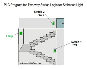 Plc Program For Two Way Switch Logic