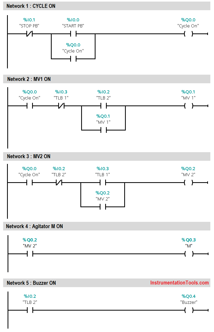 PLC Filling Ladder Logic