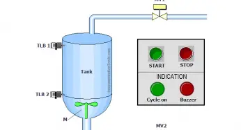 PLC Program for Water filling and Discharging Process