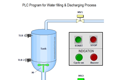 PLC Program for Water filling and Discharging Process