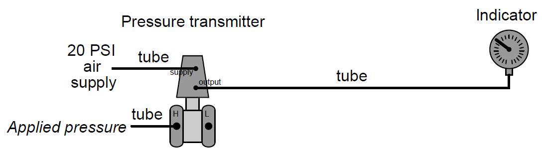 Pneumatic Pressure Transmitter Principle